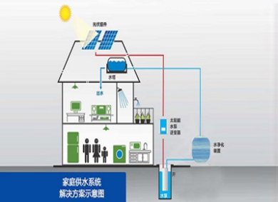 智能楼宇